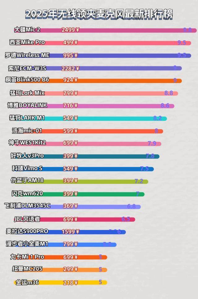 领夹麦克风哪个牌子好？领夹麦克风品牌排行榜前十名推荐2025