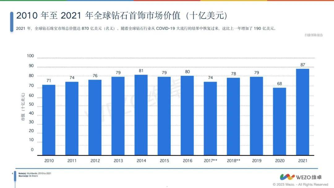 维卓：2024年全球配饰行业现状如何？全球配饰市场分析报告-报告智库