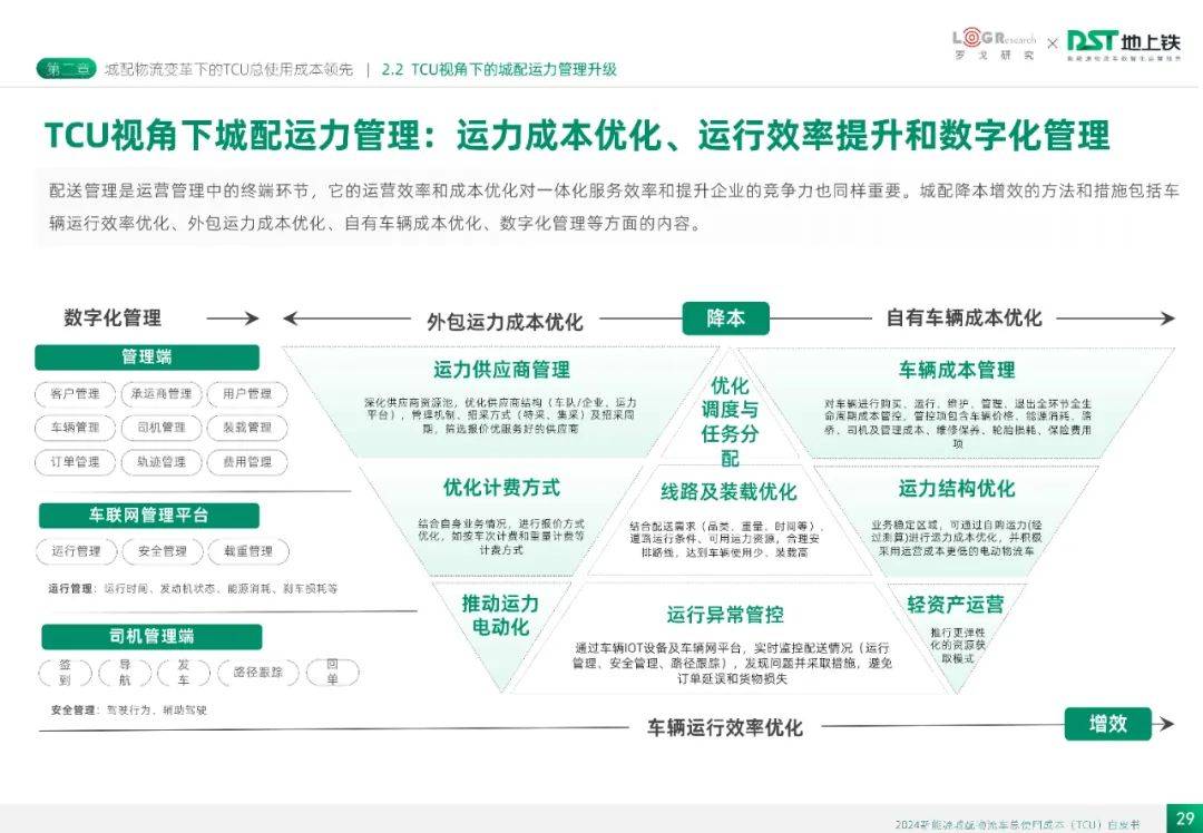 2024年新能源城配物流车总使用成本多少？城配物流车服务发展概况