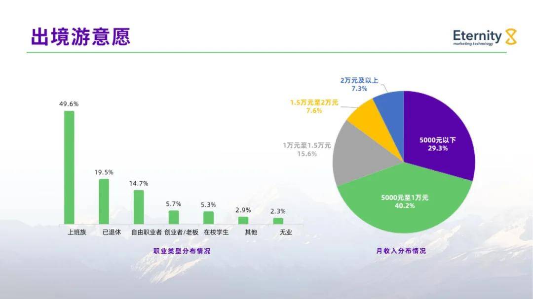 2024年中国公民出境旅游发展现状及趋势，影响出境游的经济因素