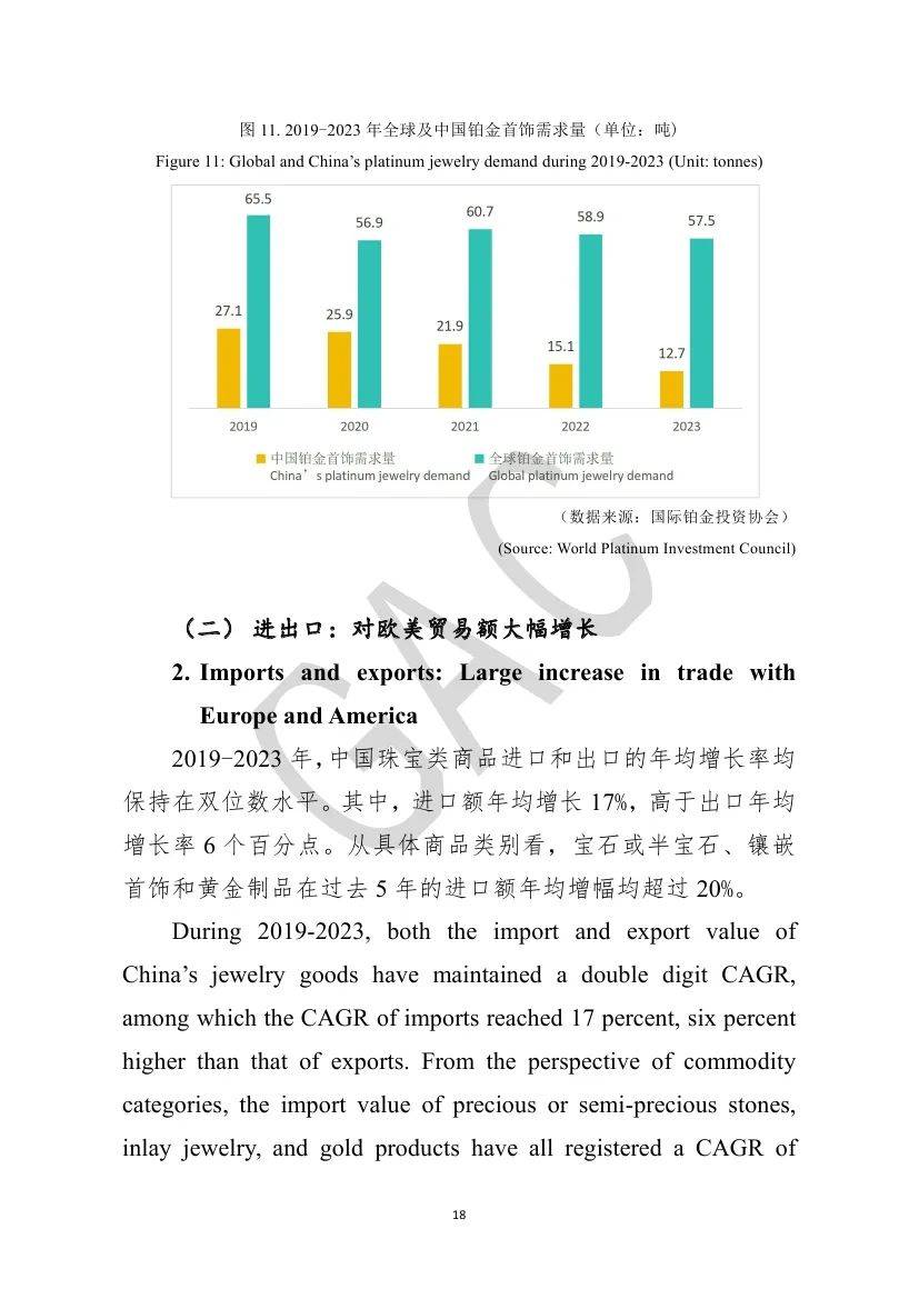 2024年中国珠宝市场的发展方向是什么？中国珠宝市场发展前景分析