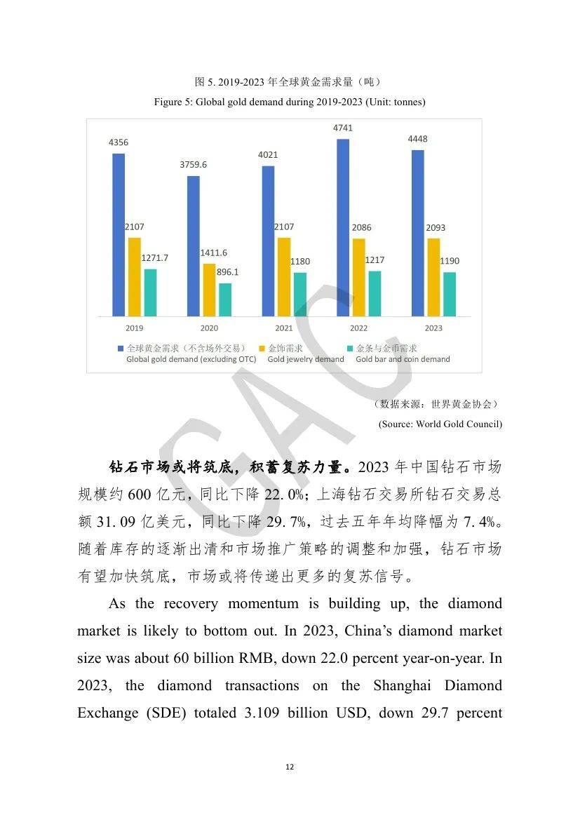 2024年中国珠宝市场的发展方向是什么？中国珠宝市场发展前景分析