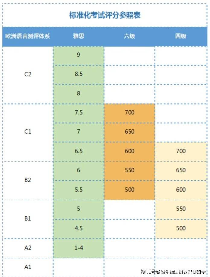 留学生需要多少雅思(新加坡留学一年总费用)