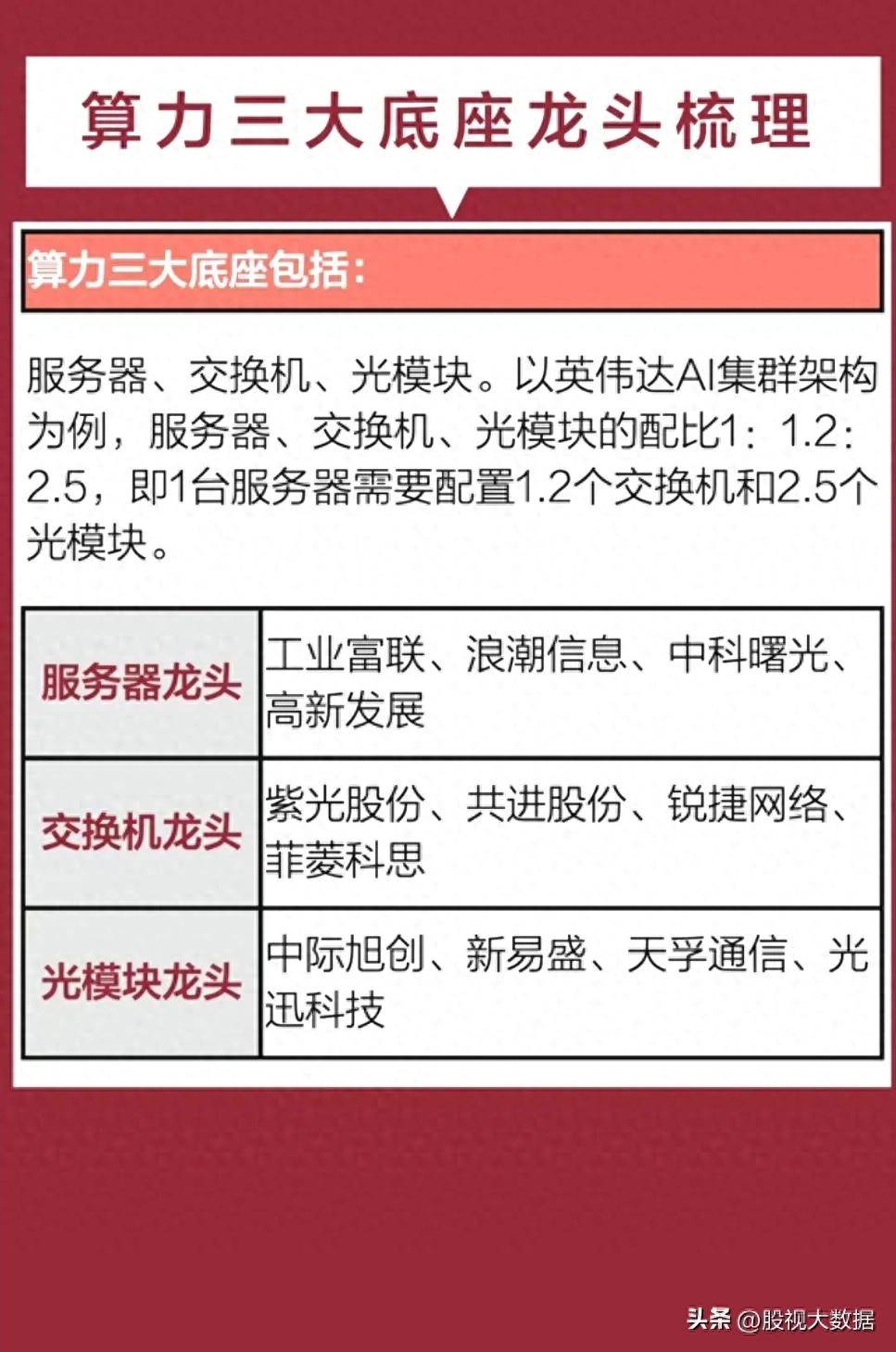 算力题材三大底座：光模块、服务器、交换机！_搜狐网