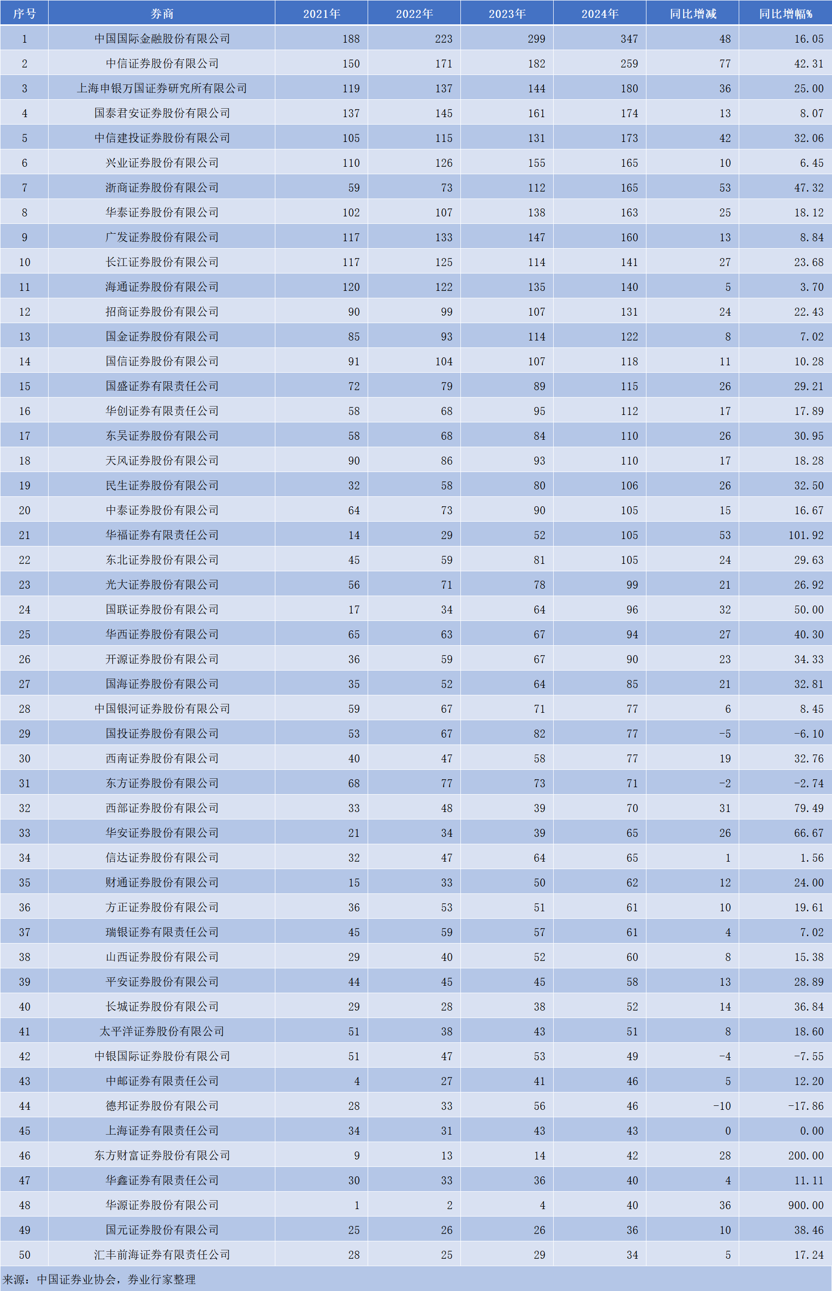 关于2024数字货币交易所排行榜前100_数字货币交易所排行榜的信息