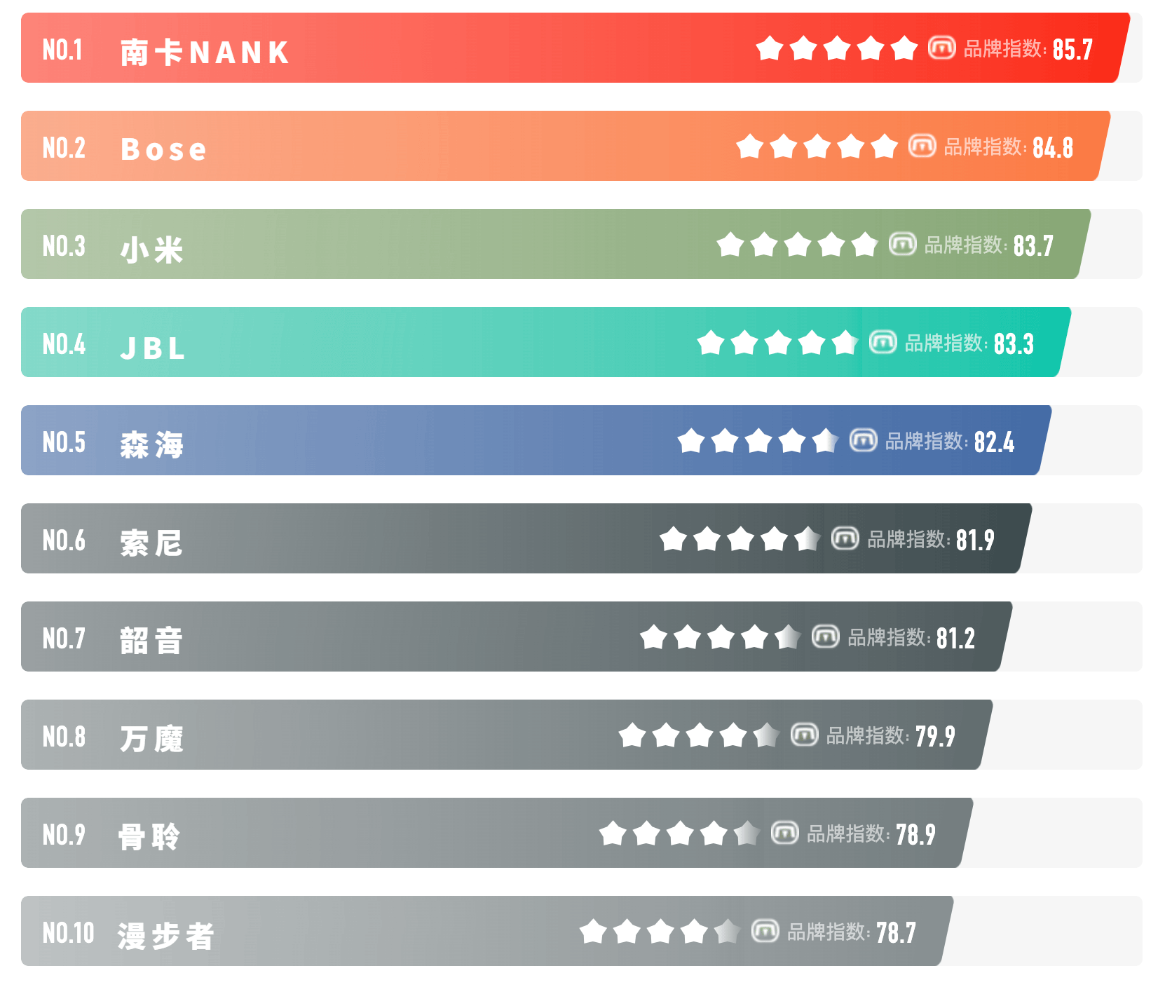气传导耳机哪个牌子好？总结2025性价比最高的气传导耳机