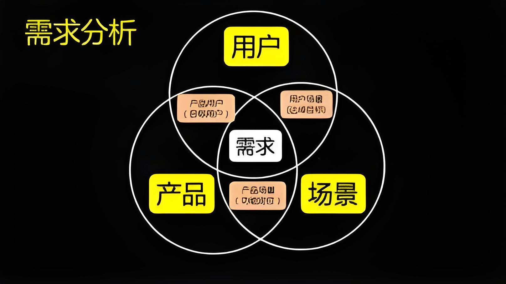 图片[4]-品牌推广如何选择样板市场?-中小企实战运营与营销工作室