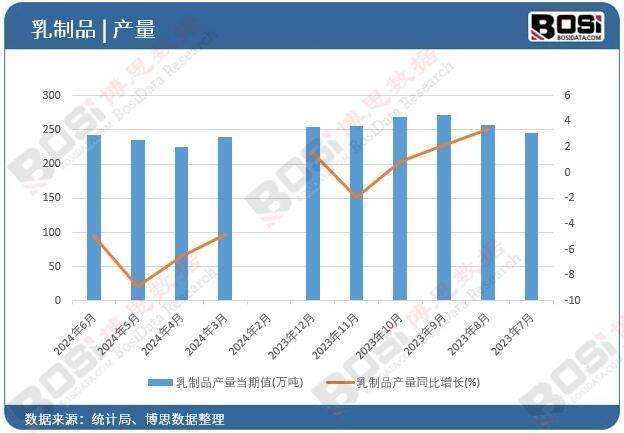 健康与便捷并重，中国速溶奶粉市场现状、趋势与未来展望