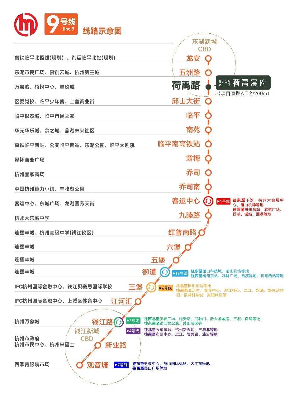 临平万宝城地铁9号线图片