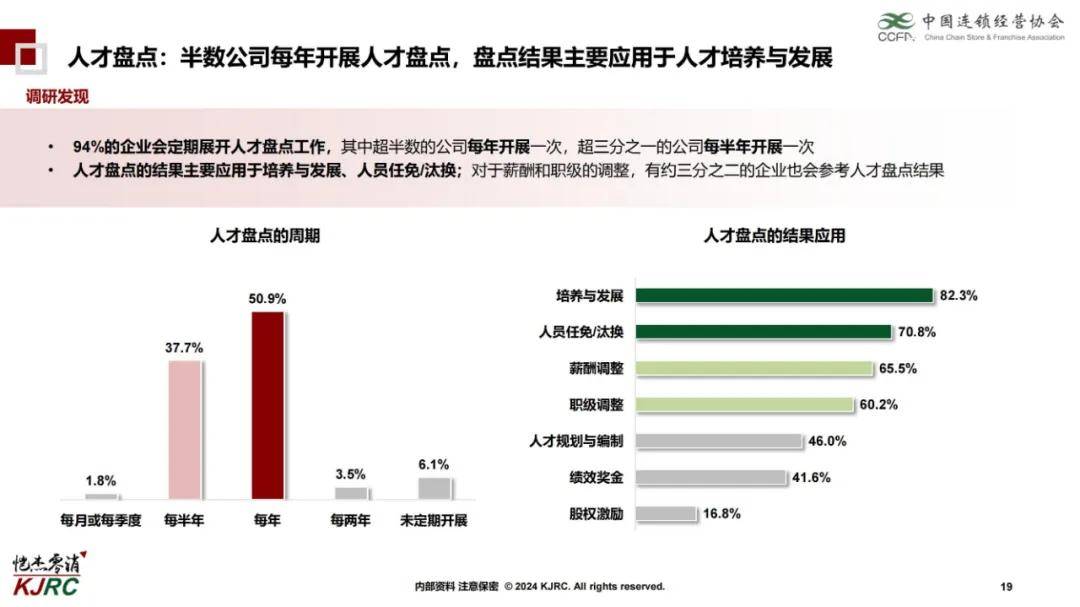 2024年连锁企业组织能力研究报告，核心管理层是企业中最关键群体