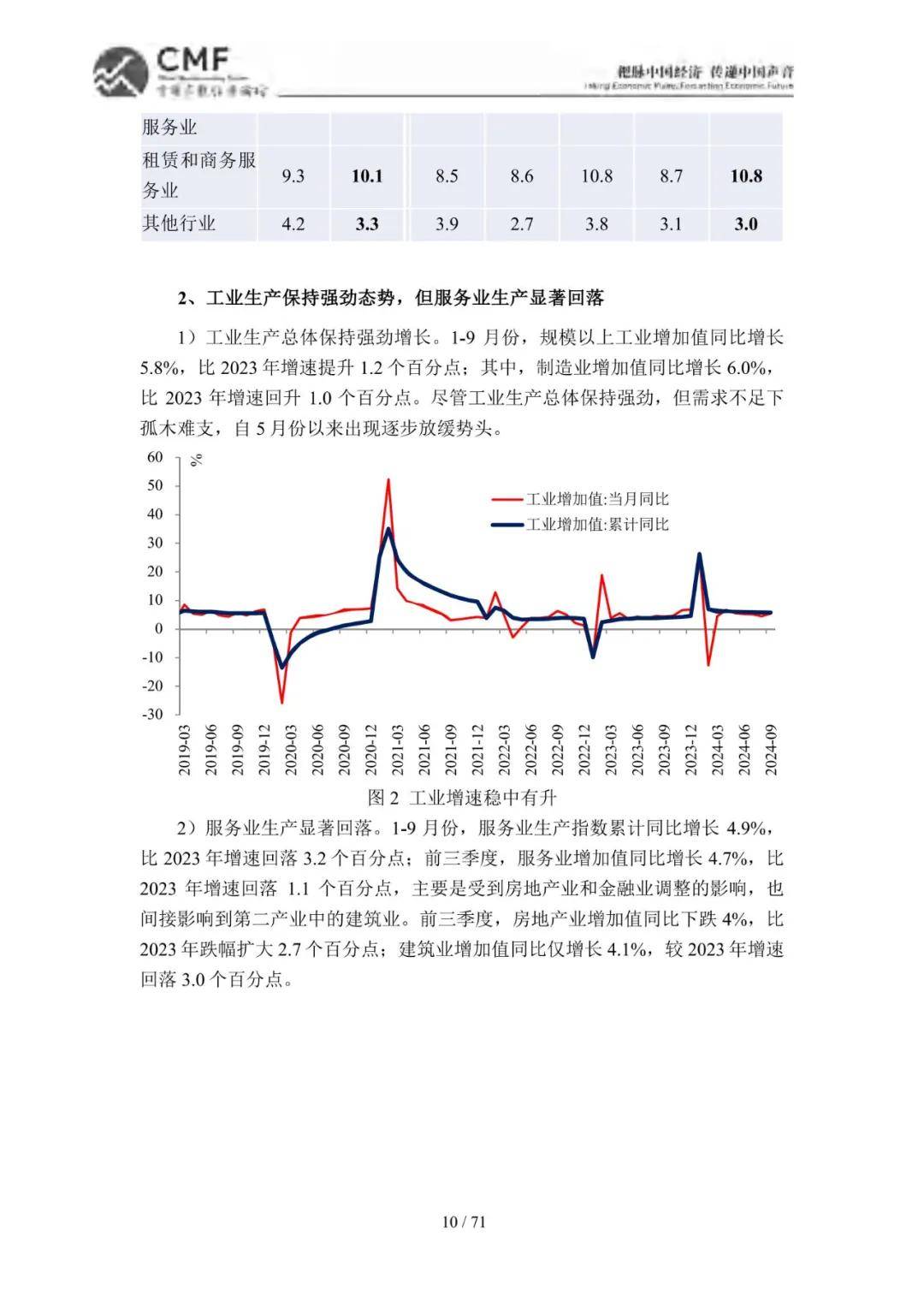 2024年中国宏观经济分析与预测年度报告，筑底回稳的中国宏观经济