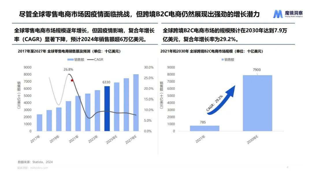 魔镜洞察：2024年全球宠物市场行业市场规模，海外宠物市场数据