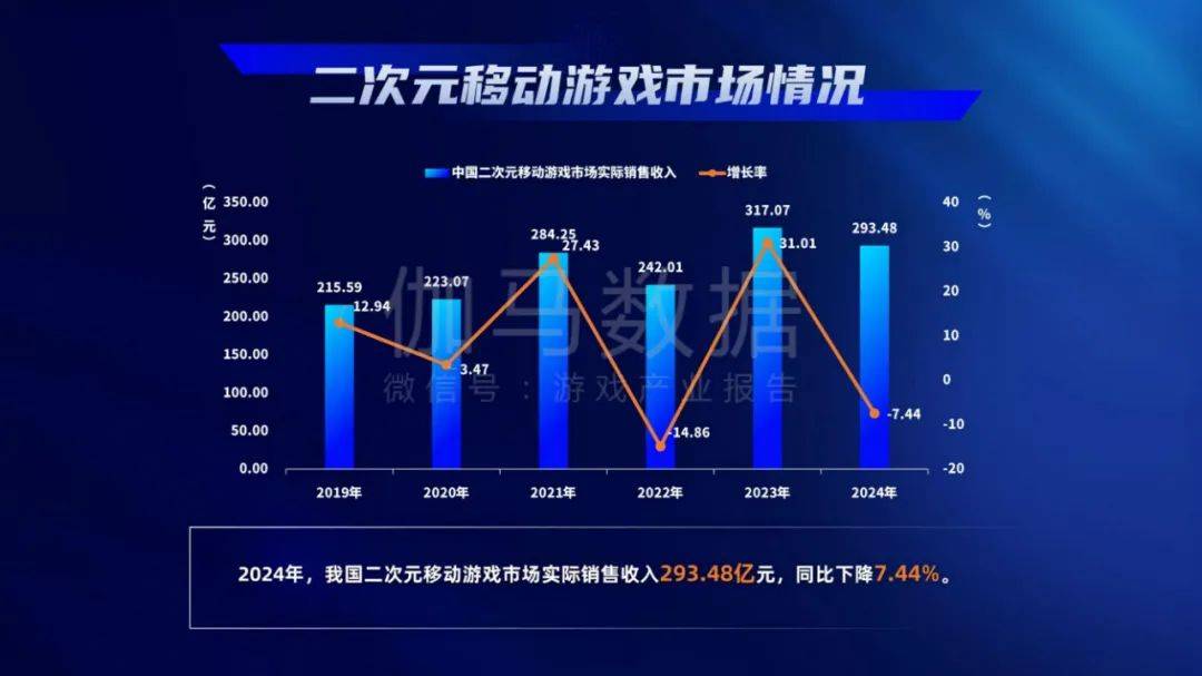 游戏工委：2024年中国游戏产业发展现状与趋势分析，用户规模分析