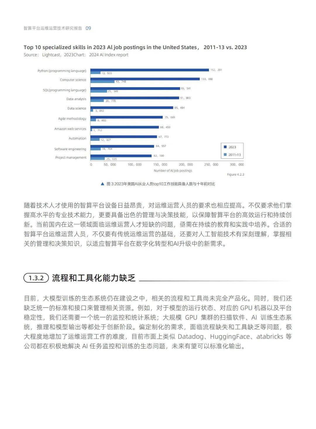 2024年智算平台运维运营技术研究报告，智算平台运维运营未来展望-报告智库