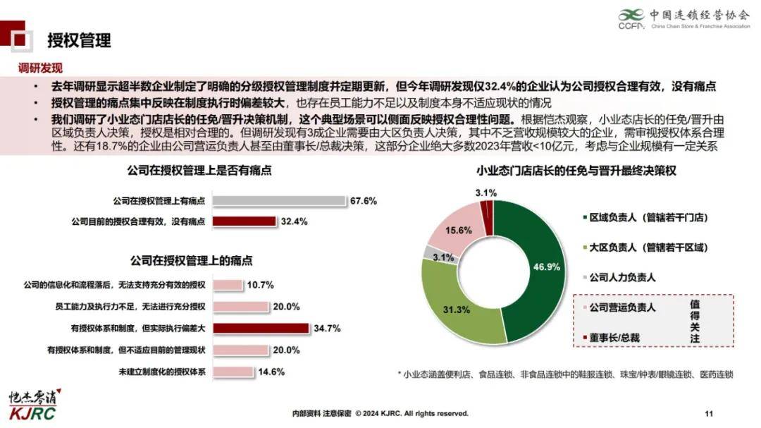 2024年连锁企业组织能力研究报告，核心管理层是企业中最关键群体