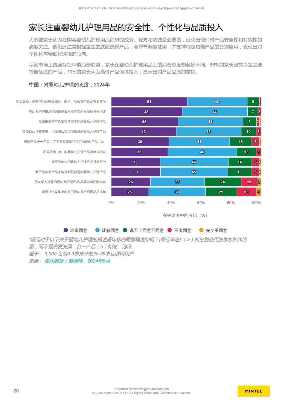 2024年中国婴幼儿护理用品市场分析，婴幼儿护理用品规模有多大