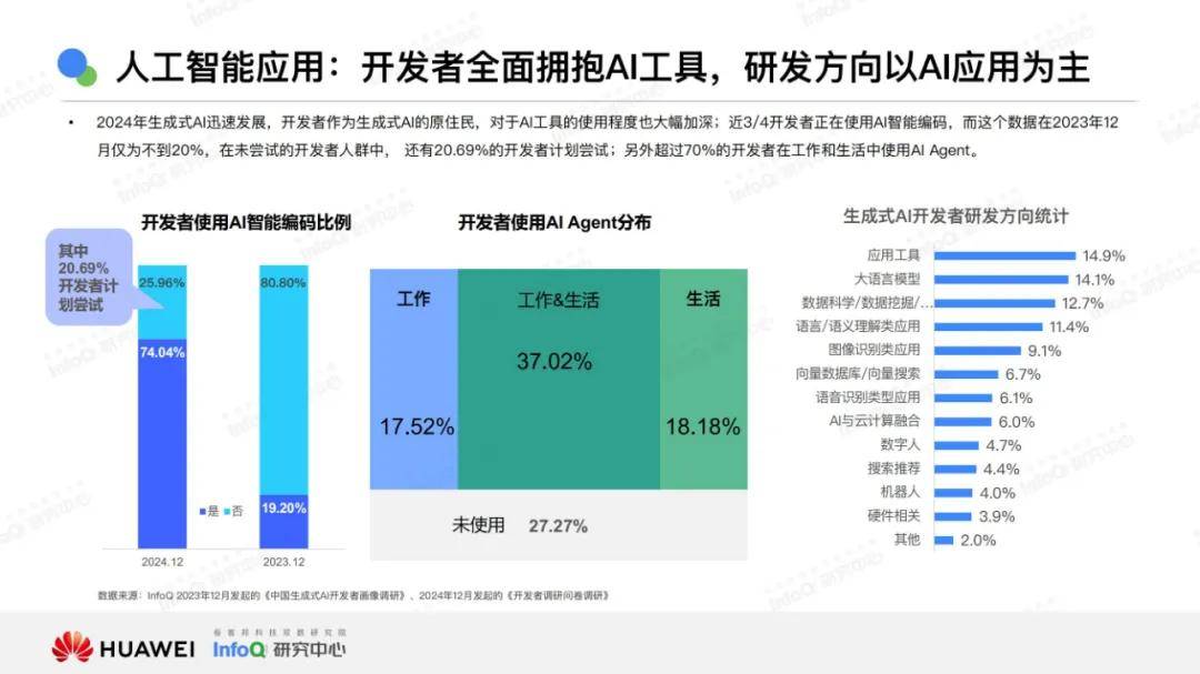 2024年技术市场发展趋势有哪些？技术市场发展趋势分析报告