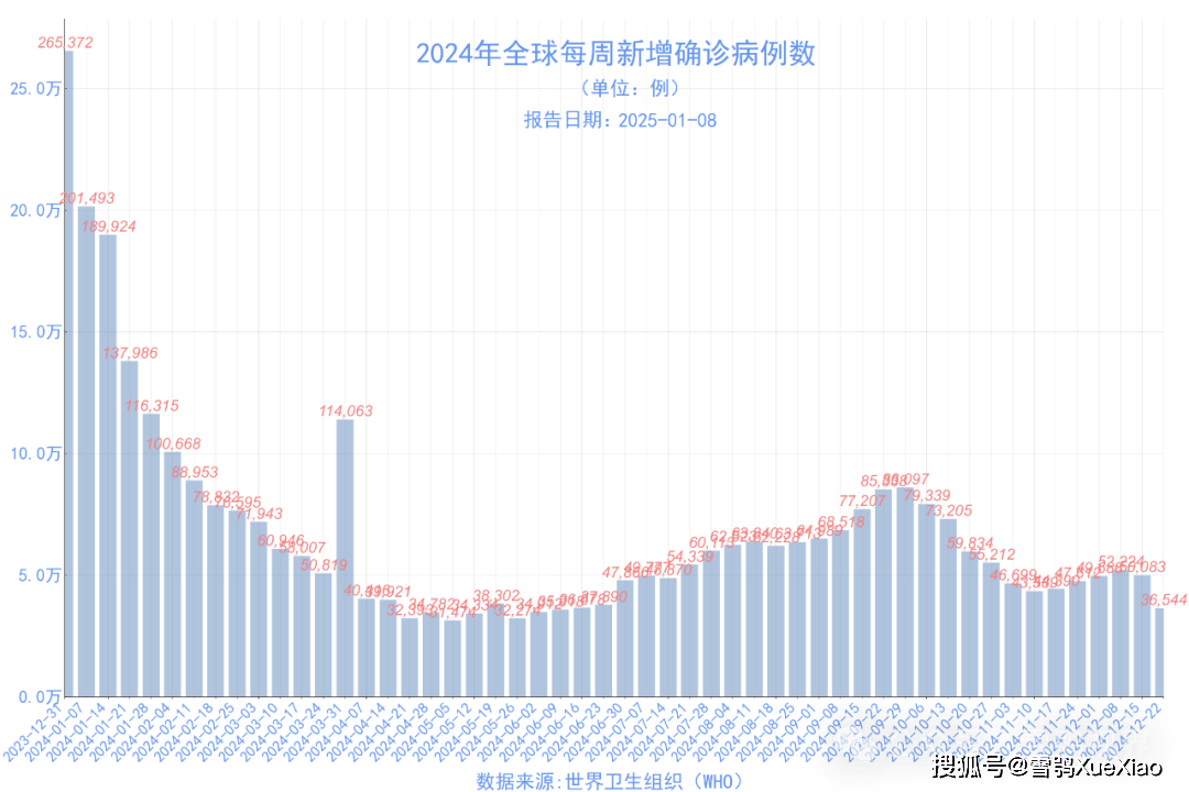 美国疫情人数图片