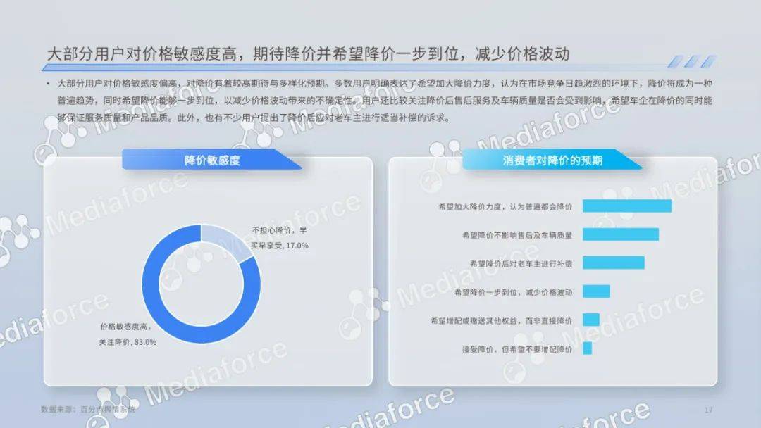 百分点：2024年新能源汽车价格消费者分析，新能源汽车消费者洞察
