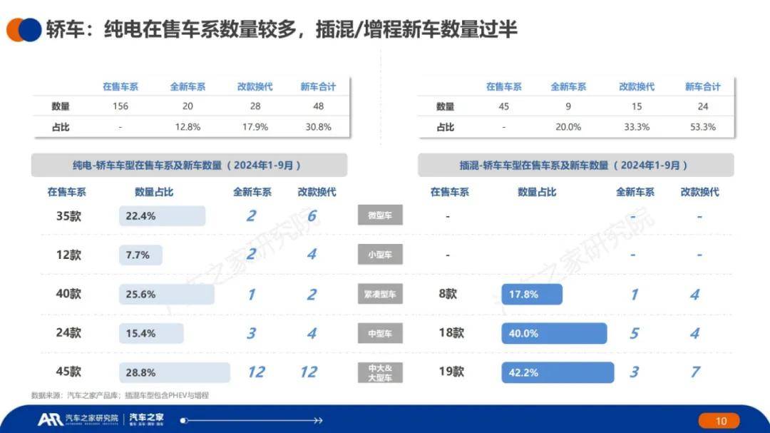 汽车之家：2024年新能源车辆用车趋势分析，新能源充电设施现状