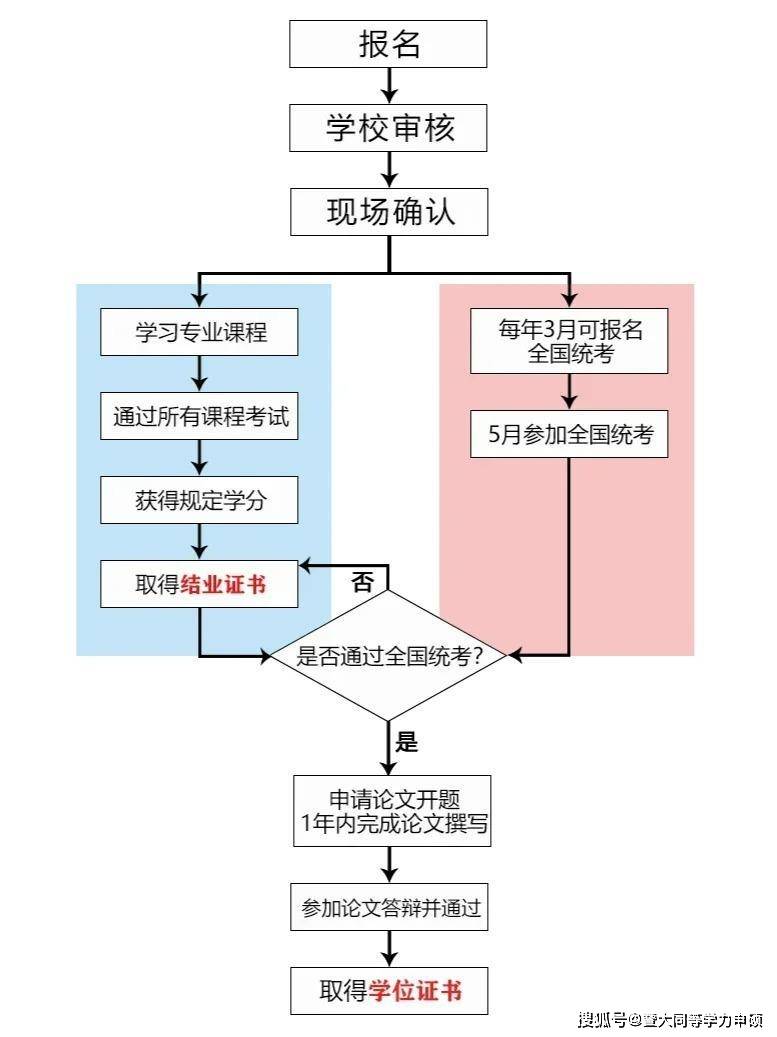 6.学校王牌专业,学位证含金量高:暨南大学王牌专业