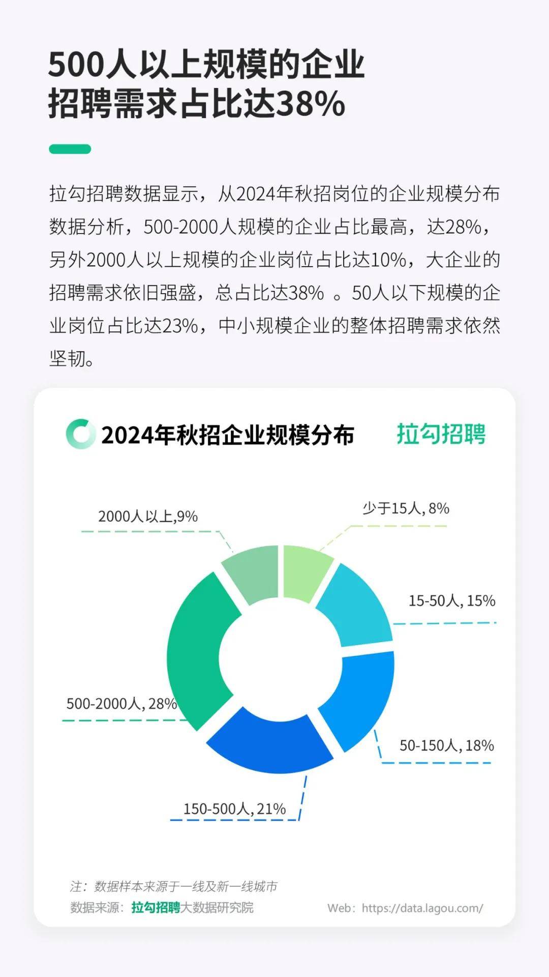 拉勾招聘：2025年数字科技领域应届毕业生秋招洞察报告，详细解读