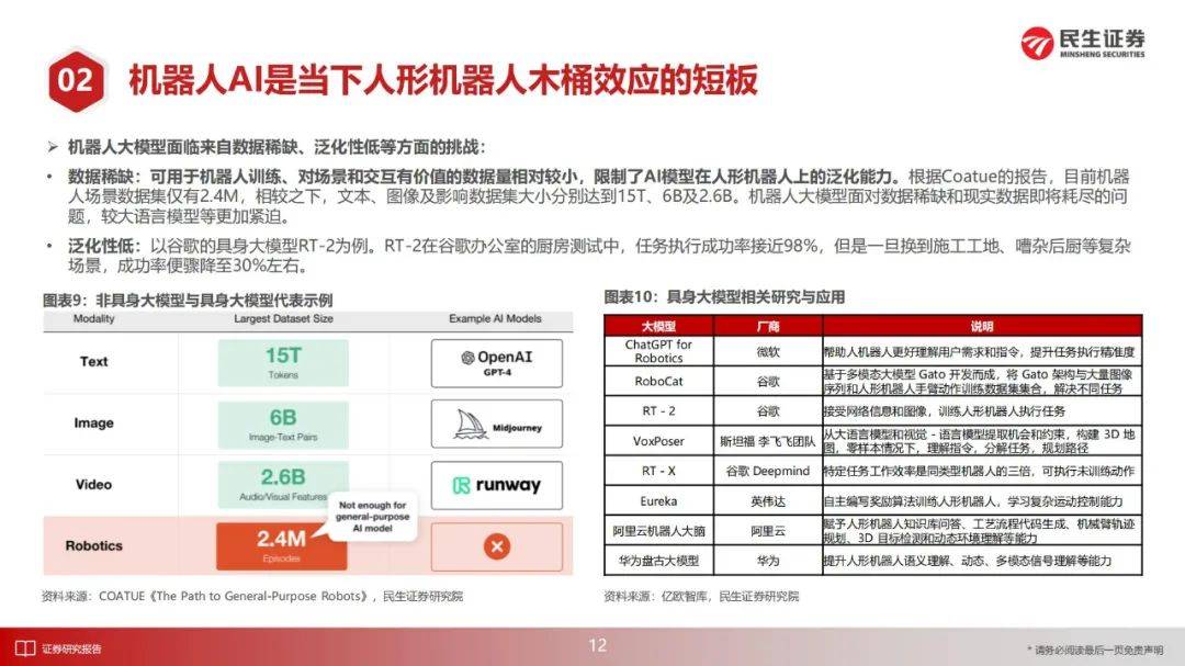 民生证券：2025年人形机器人产业投资前景如何？44页详细报告解读