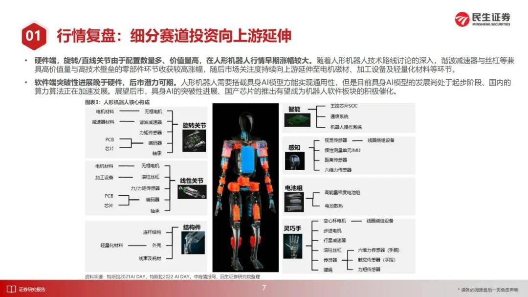 民生证券：2025年人形机器人产业投资前景如何？44页详细报告解读