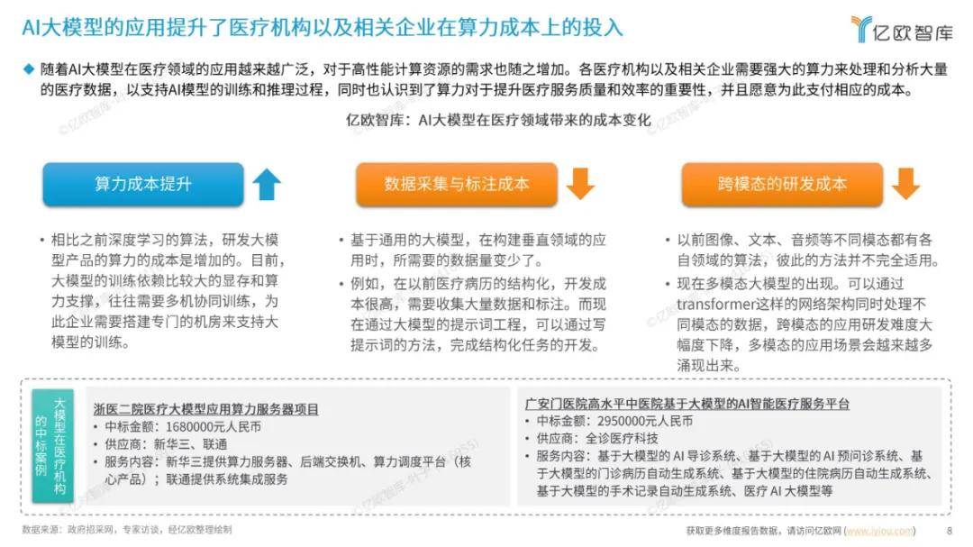 探索未来：2024年AI大模型在医疗领域的应用包括哪些方面？详细解读