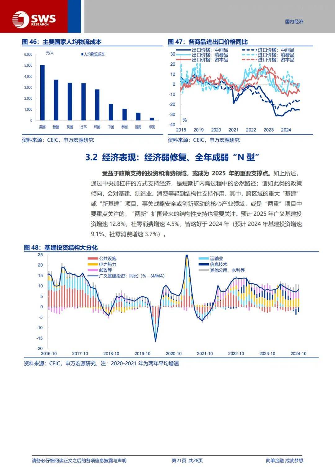 申万宏源：2025年宏观经济运行态势分析，如何推动经济走出“低谷”