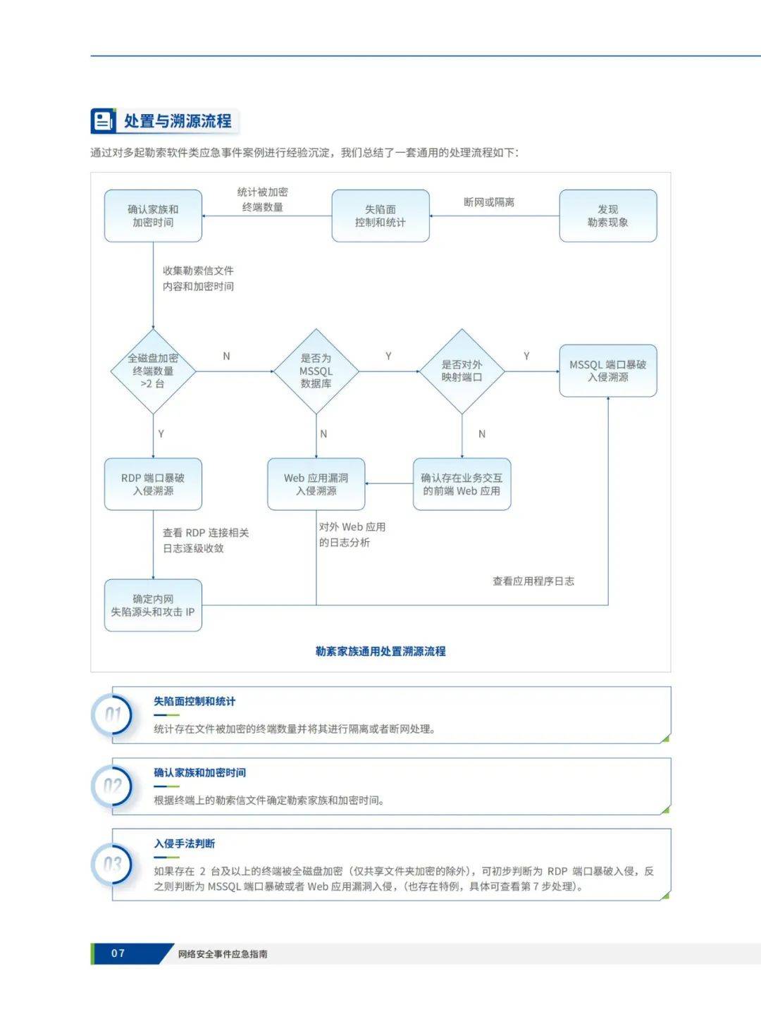 深信服科技：2024年网络安全事件应急指南是什么？84页报告解读