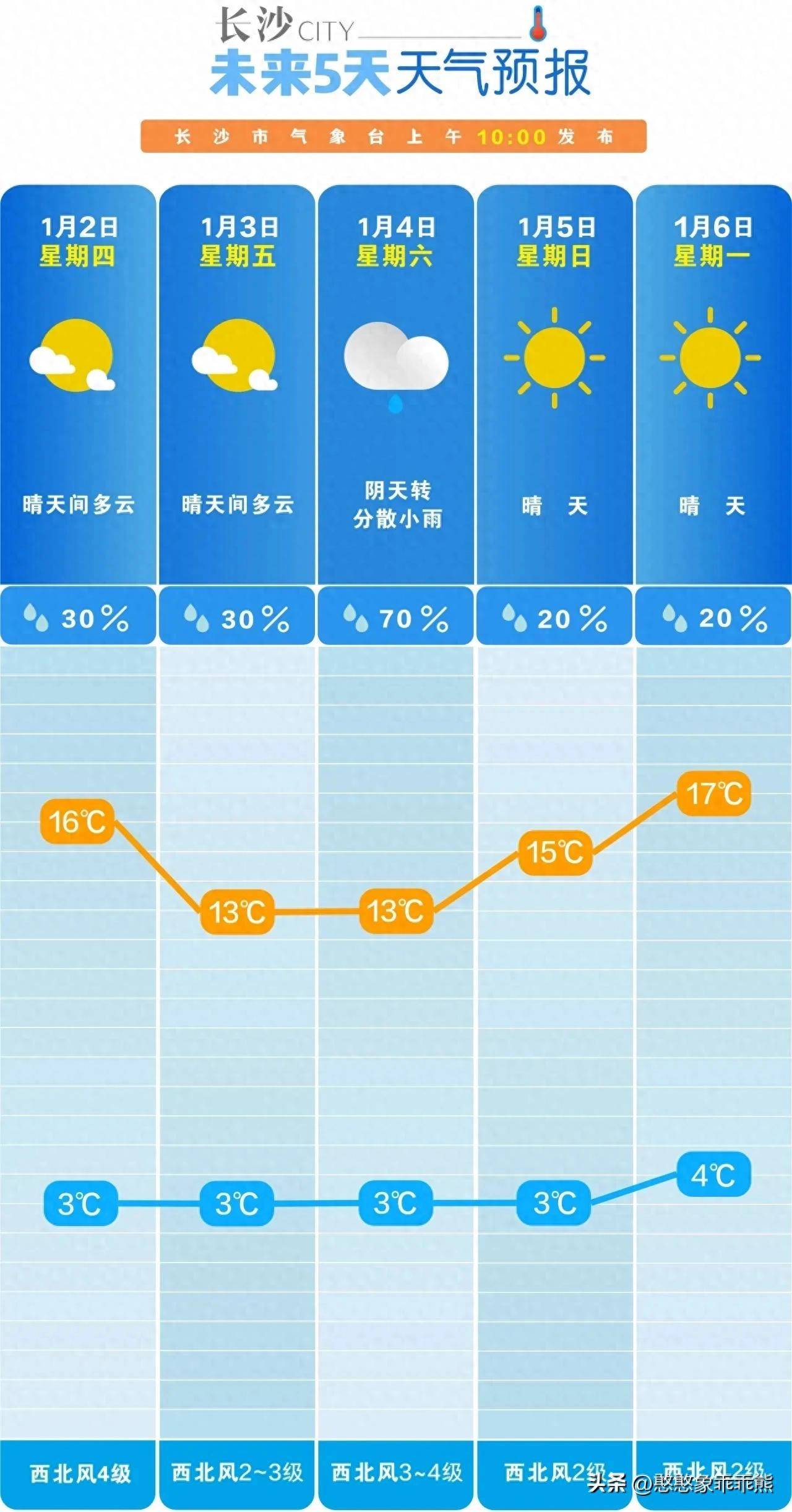 台山一周天气预报马上知