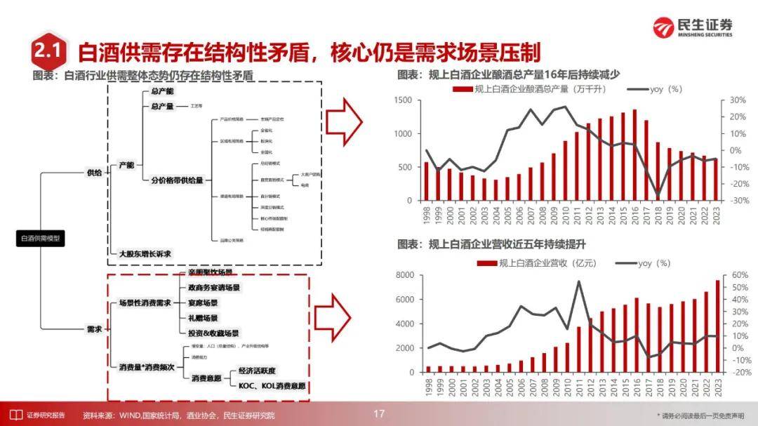 民生证券：2024年高端白酒行业投资前景如何？68页报告详细解读