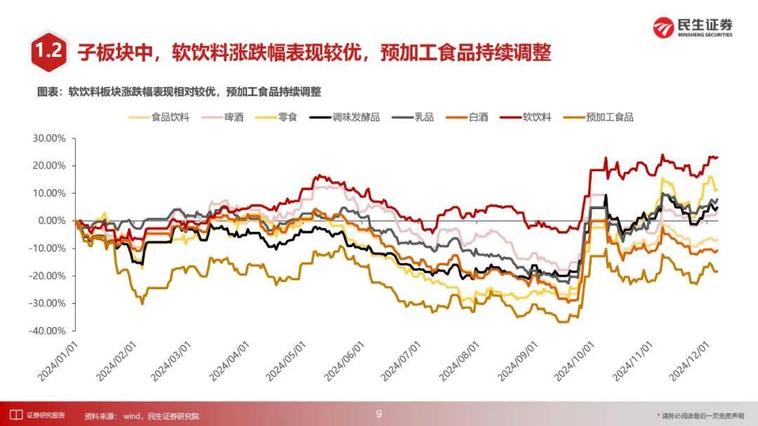 民生证券：2024年高端白酒行业投资前景如何？68页报告详细解读