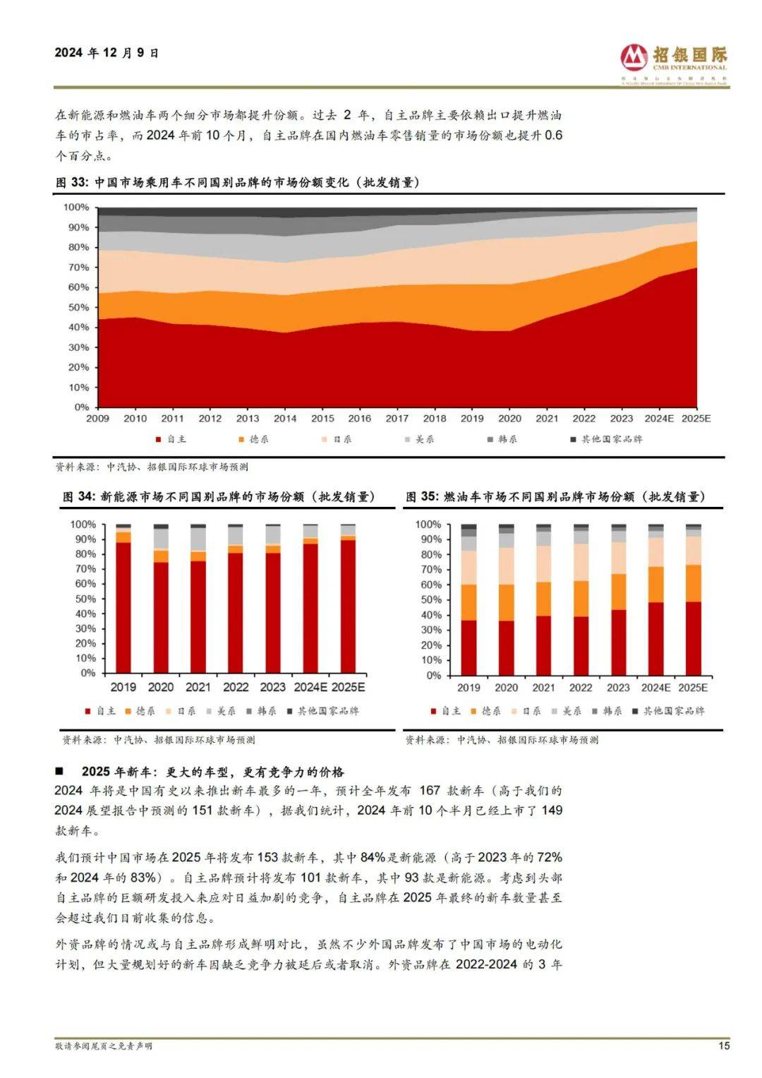 招银国际：2025年汽车行业投资前景如何？中国主要车企销量预测