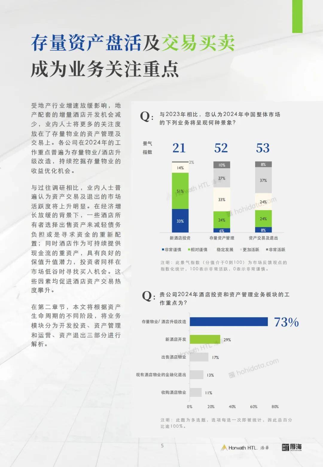 厚海：2024年中国酒店投资行业现状如何？酒店业资产管理白皮书