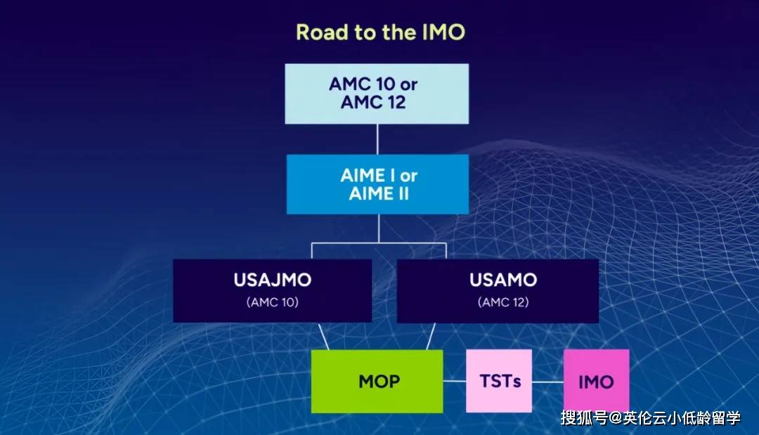 害！美国MAA组委会通知：2025 AIME Ⅰ中国区AIME Ⅰ考试取消！_数学_竞赛_数论