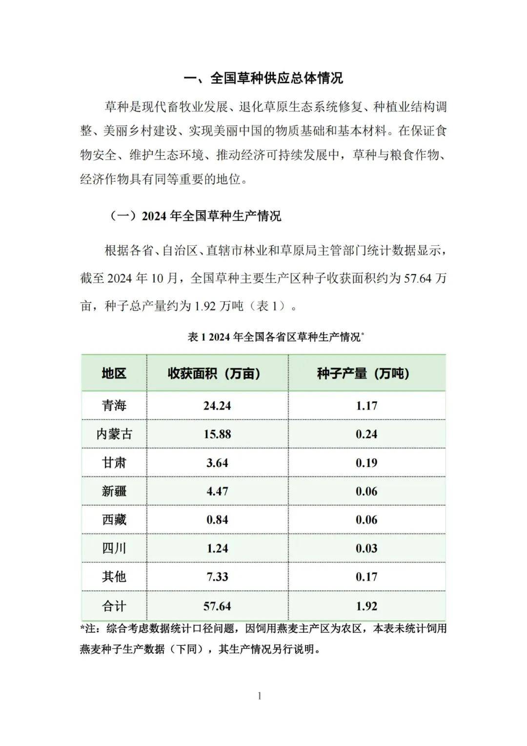 国家林草局：2025年中国草种业现状与发展趋势，草种供需分析报告