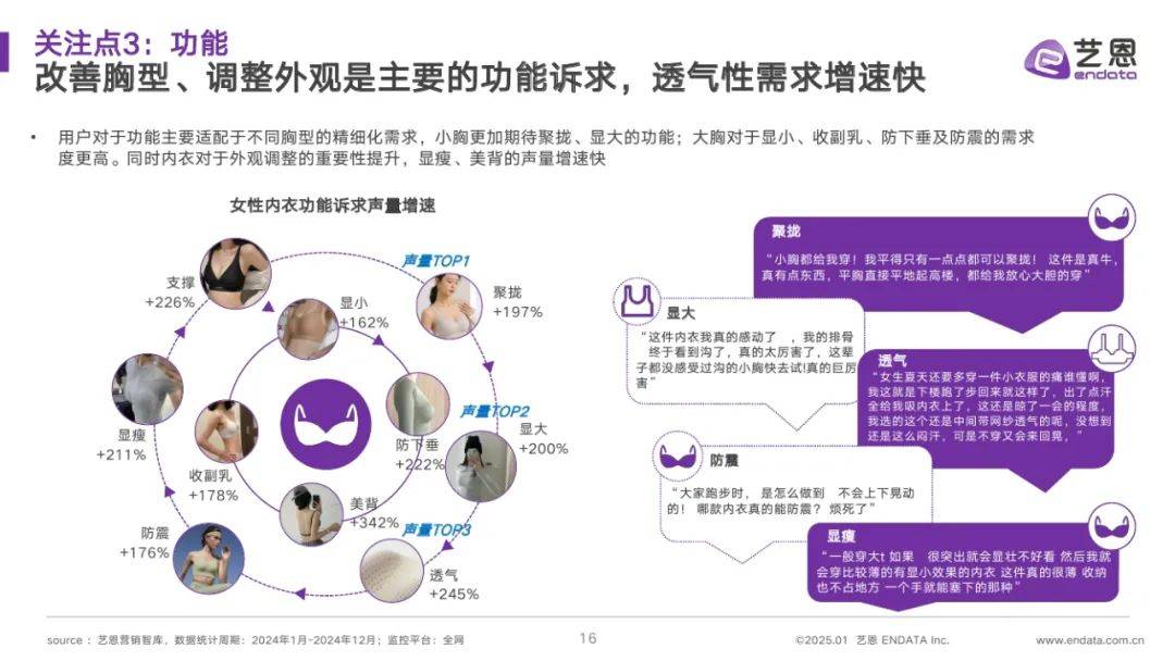 艺恩：2025年中国内衣行业趋势与前景预测，女性内衣市场消费趋势 14