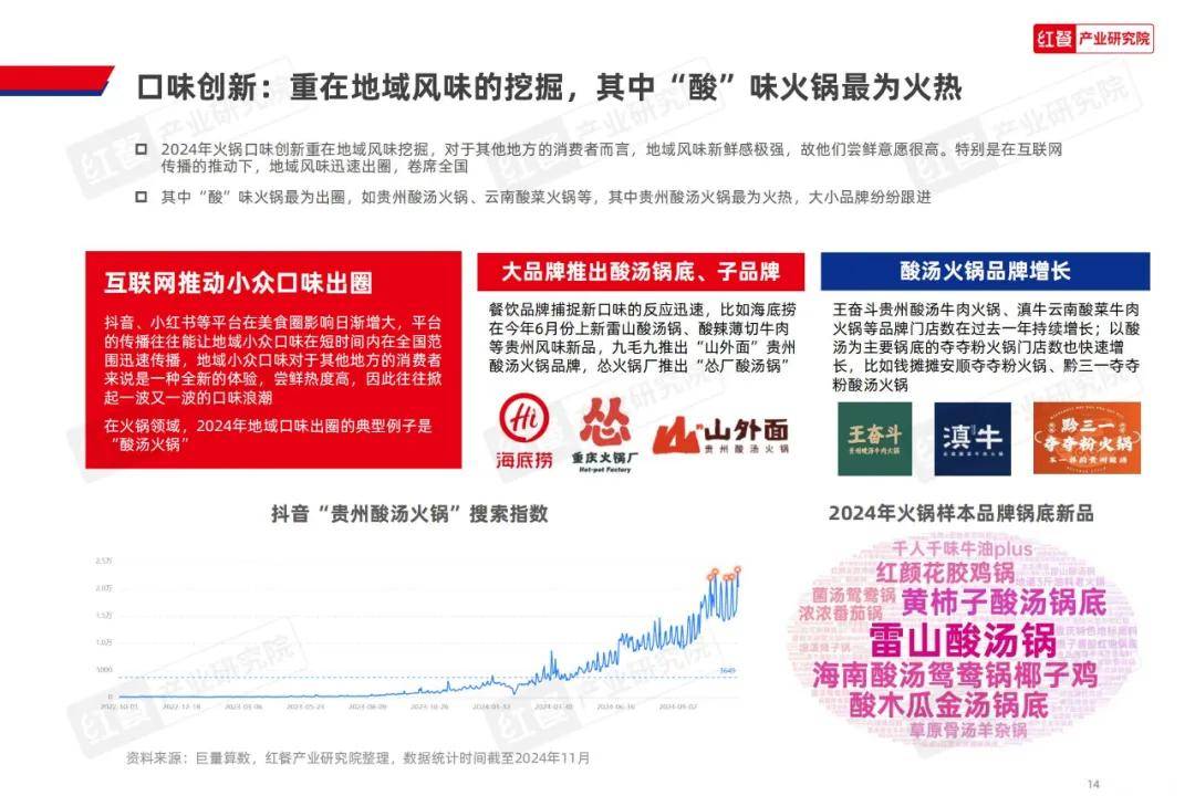 红餐产业研究院：2024年火锅创新发展方向有哪些方面？详细解读