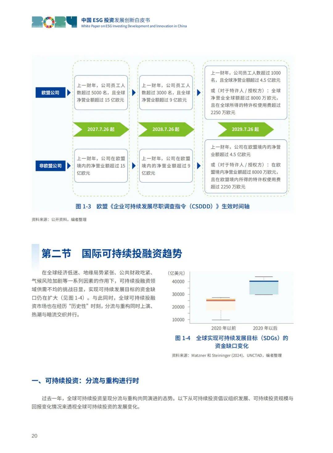 华夏基金：2024年中国ESG投资未来展望，ESG投资发展创新白皮书