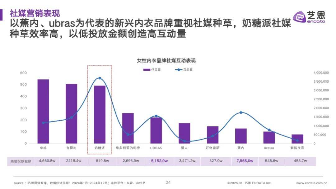 艺恩：2025年中国内衣行业趋势与前景预测，女性内衣市场消费趋势 19