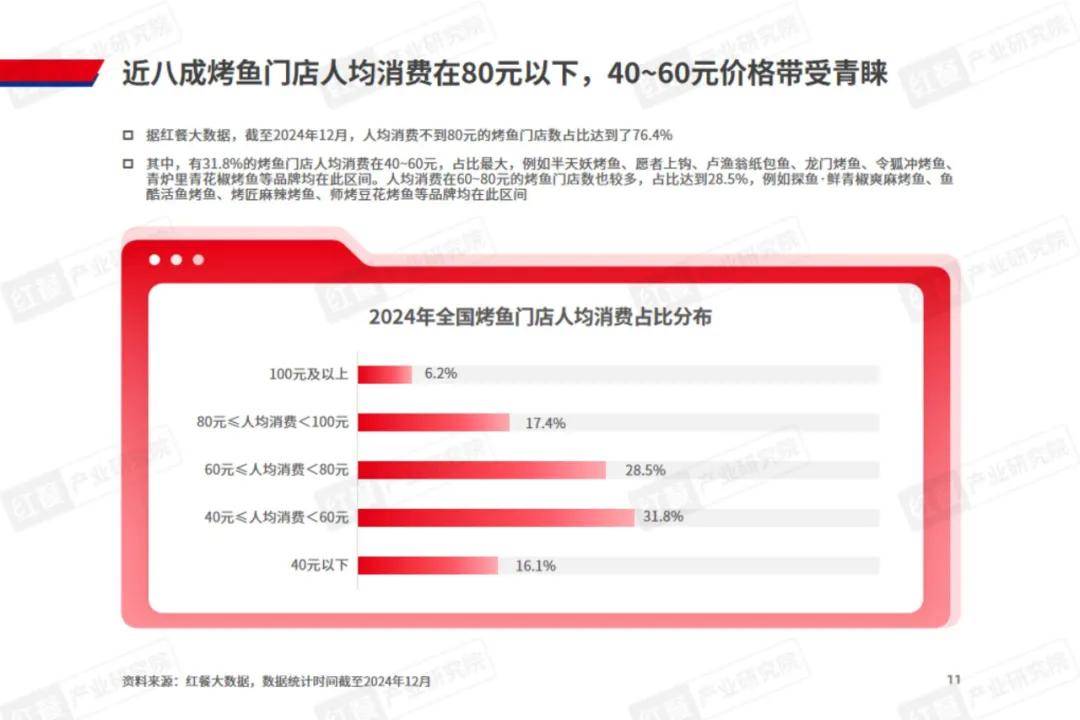 红餐研究院：2024年烤鱼品类发展趋势是什么的？烤鱼品类发展报告