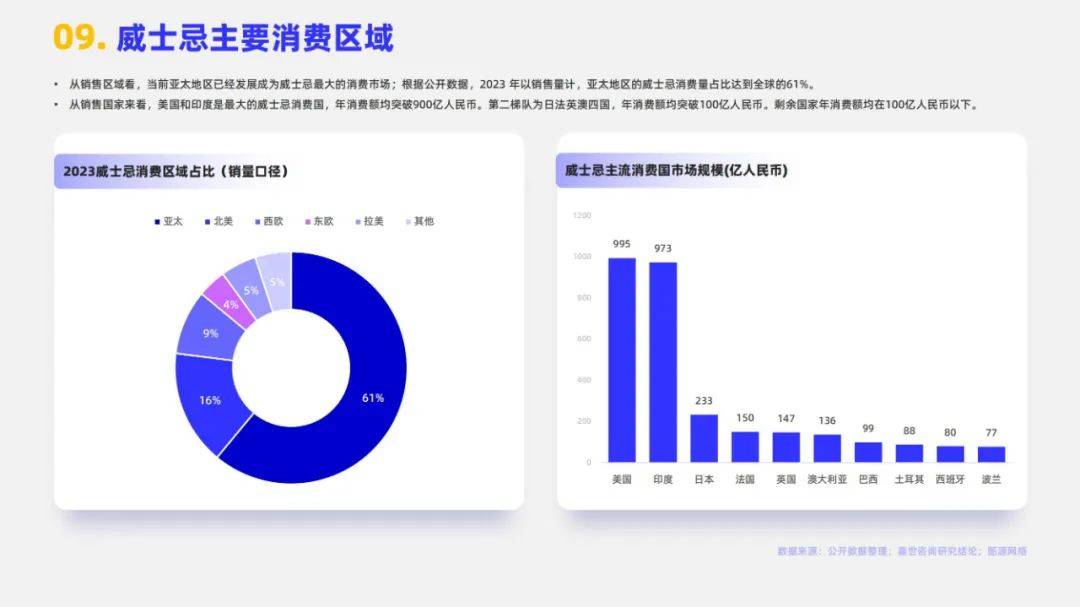 嘉世咨询：2024年全球威士忌市场规模多大？全球威士忌市场分析报告