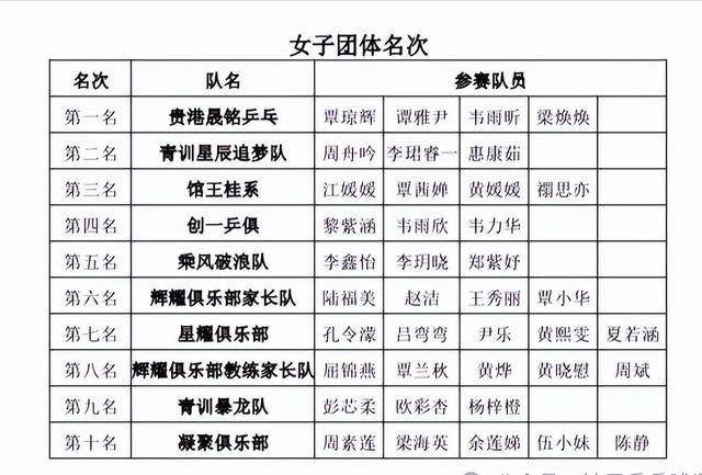 12岁女团报名图片