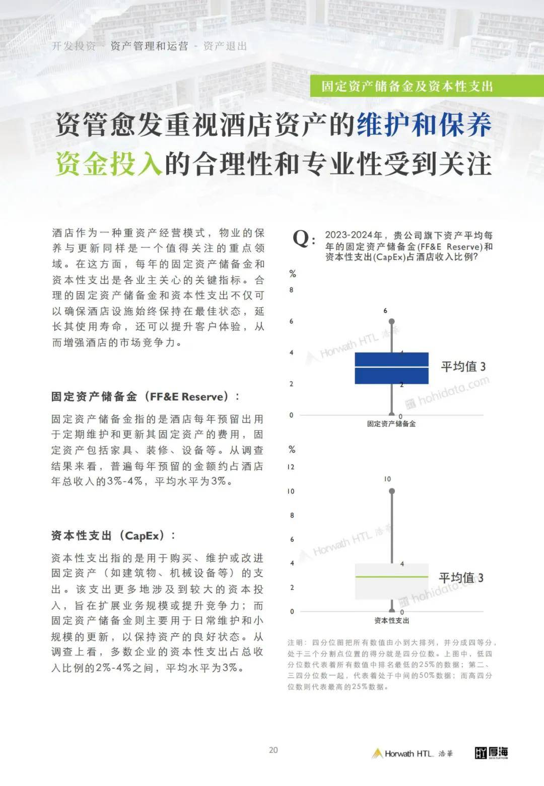 厚海：2024年中国酒店投资行业现状如何？酒店业资产管理白皮书