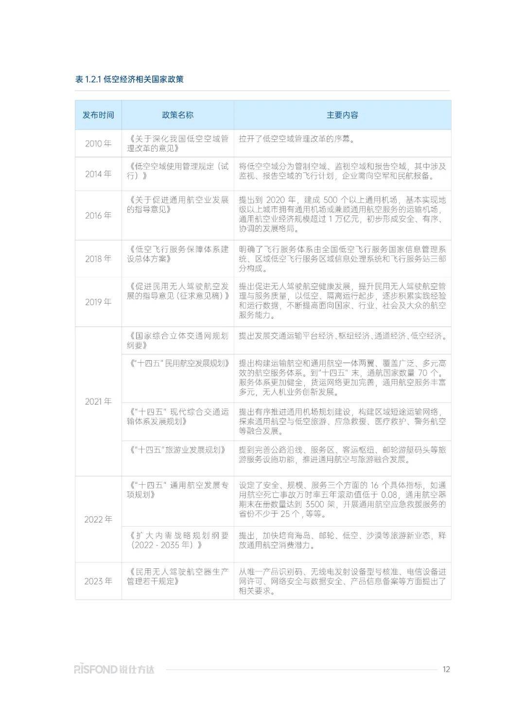 2025年低空经济行业研究报告，低空经济产业发展及薪酬趋势洞察