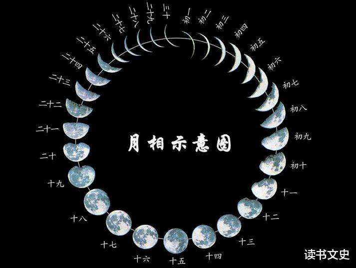 今年为什么有闰六月?为什么在线