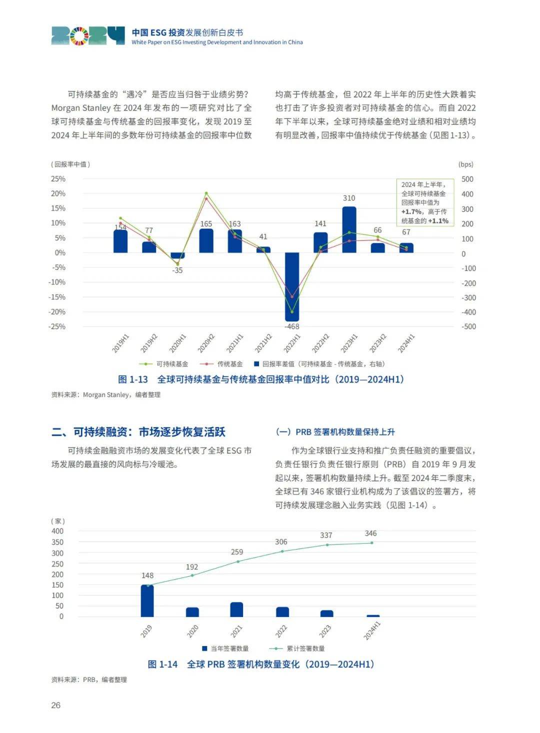 华夏基金：2024年中国ESG投资未来展望，ESG投资发展创新白皮书