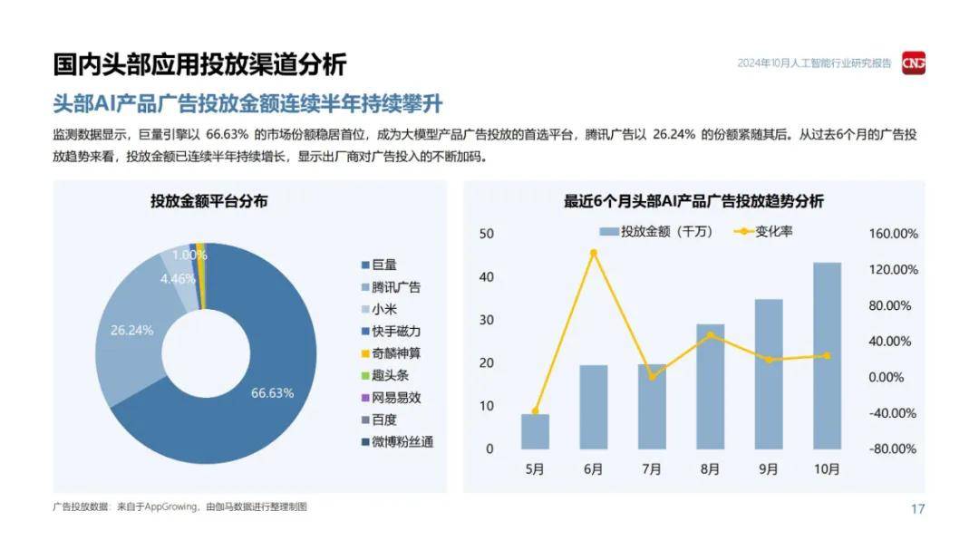 伽马数据：2024年人工智能行业发展趋势和前景，3大政策趋势分析